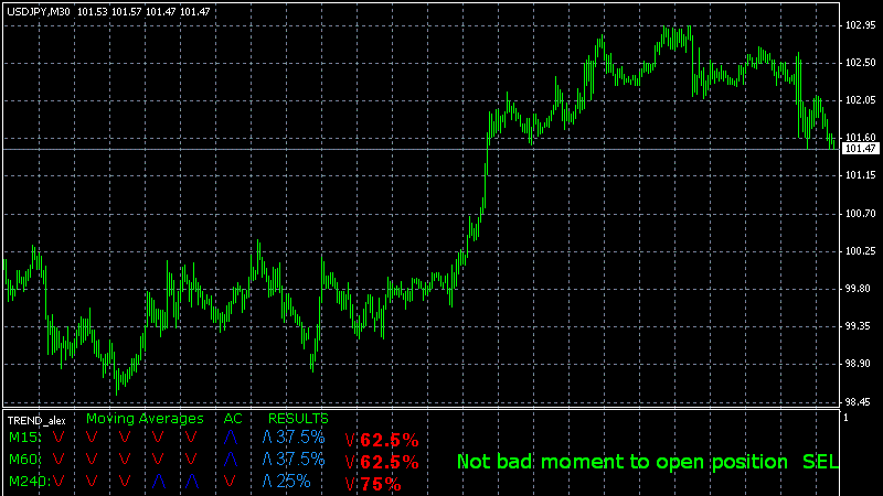 Forex multiple time frame indicator daily forex breakout system rar